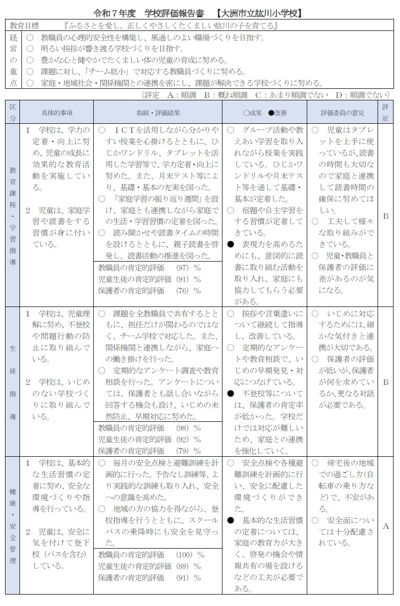 R7評価①