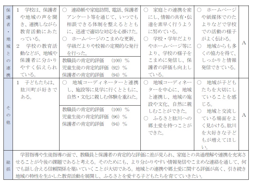 R7評価②