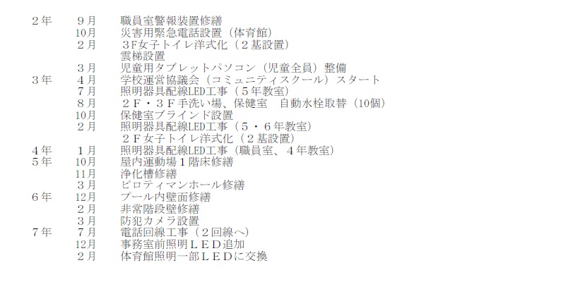 R8沿革