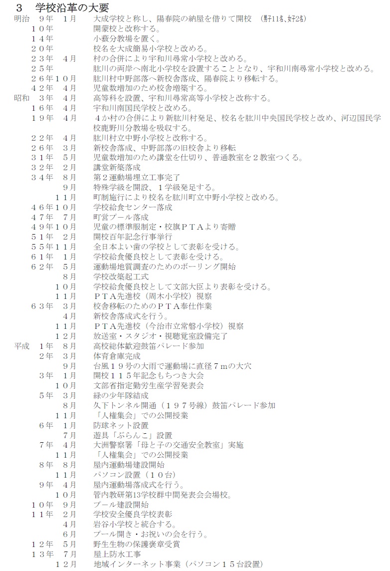 R８沿革①