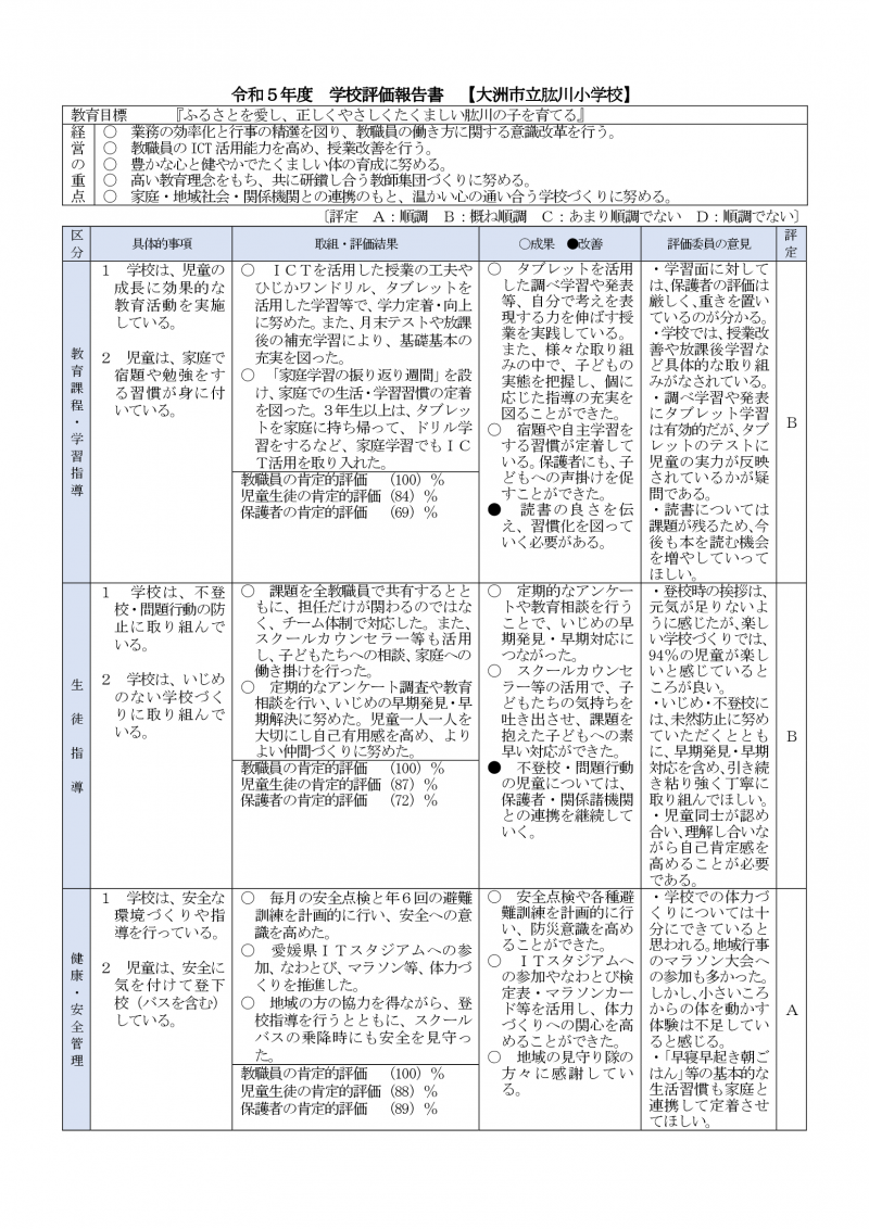 令和５年度学校評価報告