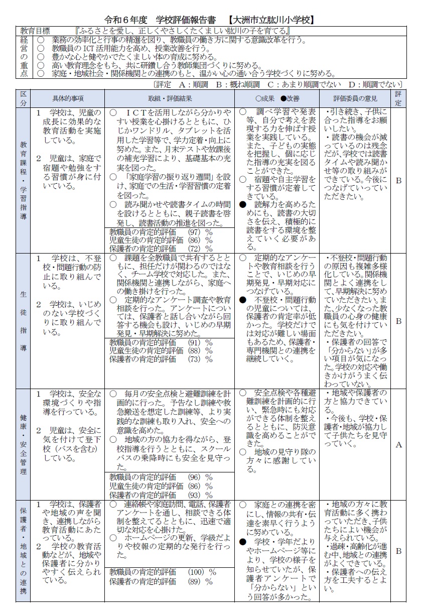 評価①
