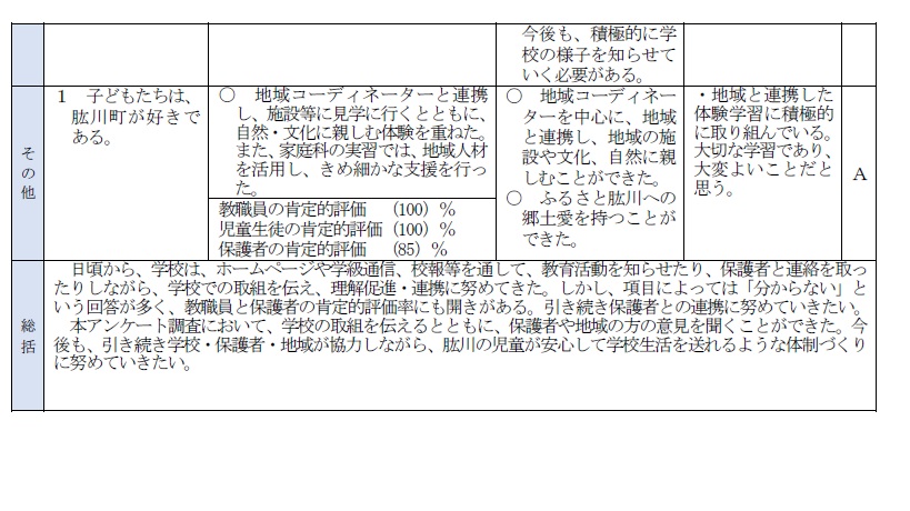 評価②